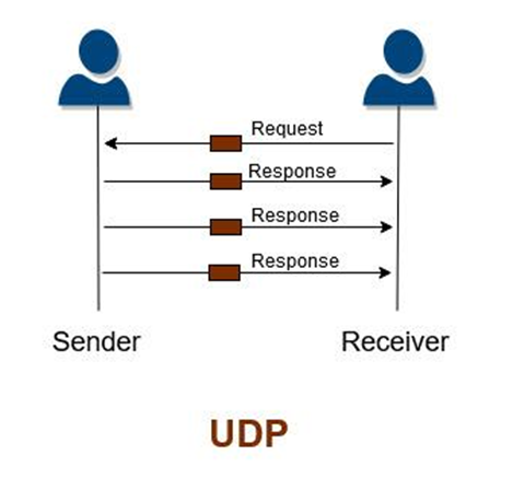 Open System Interconnection(OSI)Model – Ehackify Cybersecurity Blog